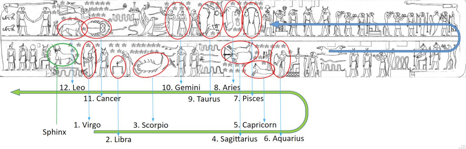 Ceiling – The Zodiac