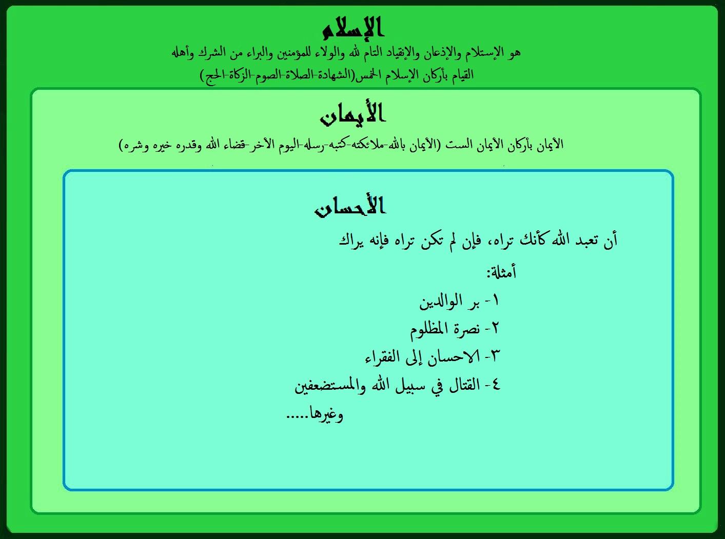 The 6 Pillars of Iman (Faith)