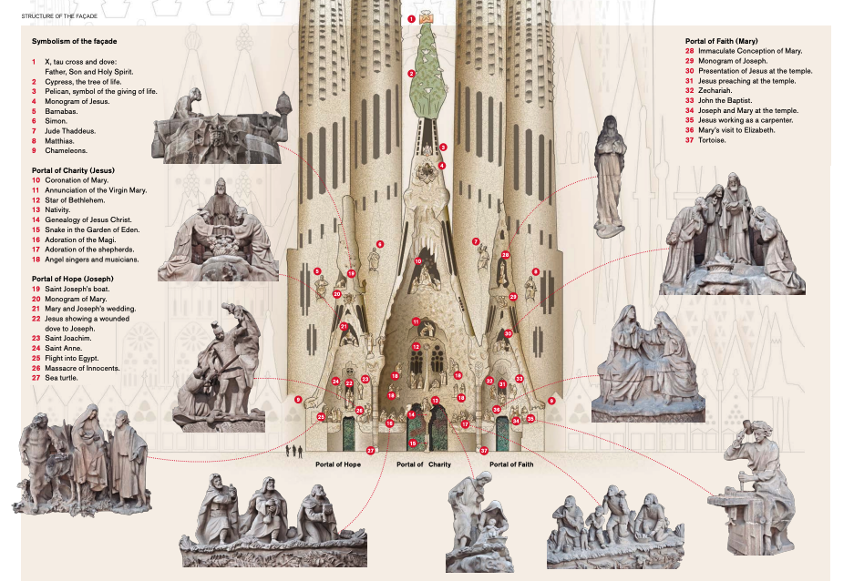 Introduction to the Nativity Façade