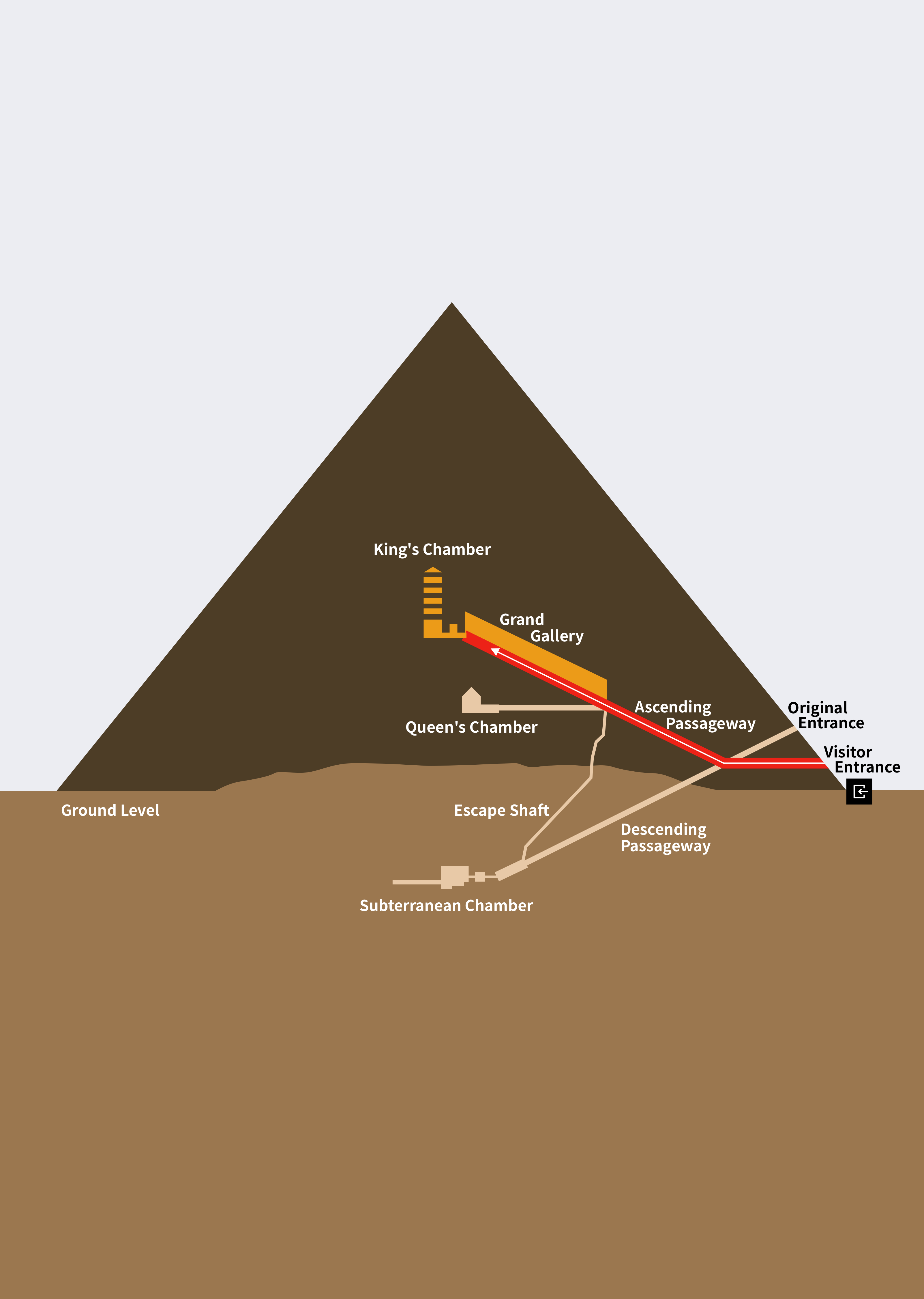 The Interior of the Pyramid of Khufu