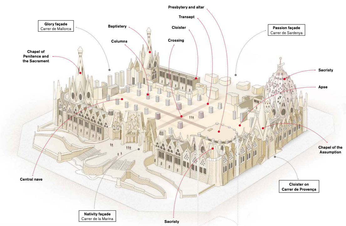 Interior of the Sagrada Familia